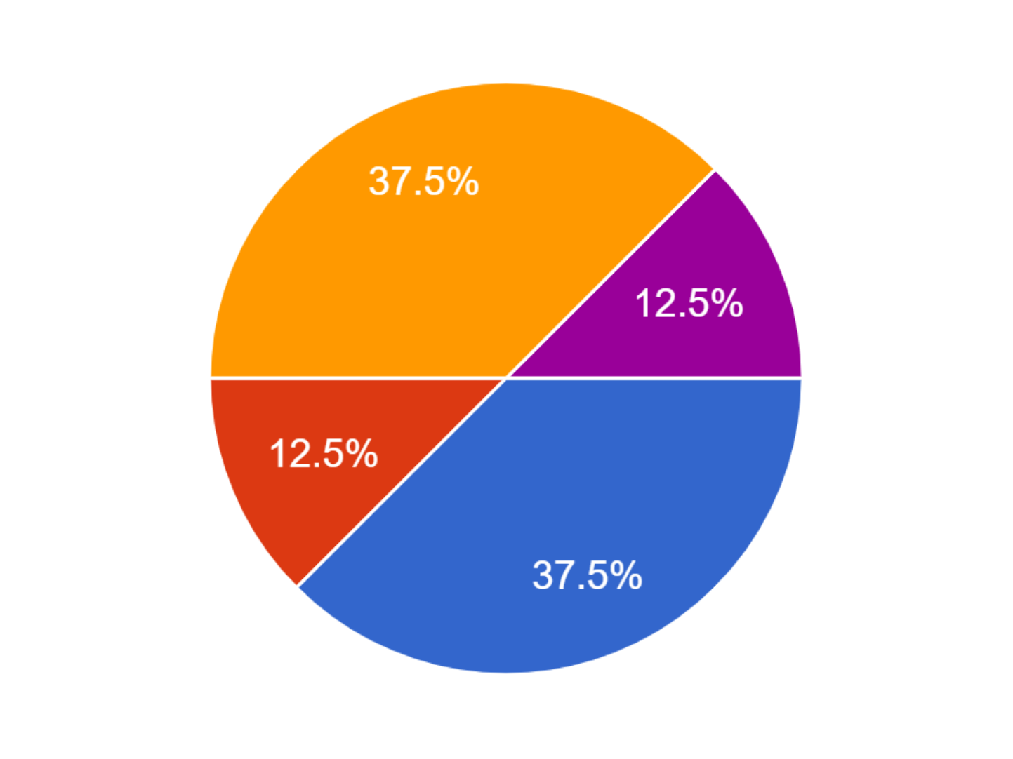 chart for people